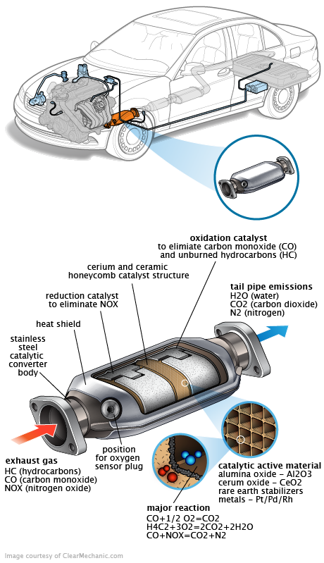 See C2CA9 repair manual